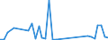 Flow: Exports / Measure: Values / Partner Country: Austria / Reporting Country: Greece