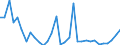 Flow: Exports / Measure: Values / Partner Country: Austria / Reporting Country: Hungary