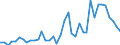 Flow: Exports / Measure: Values / Partner Country: Austria / Reporting Country: Italy incl. San Marino & Vatican