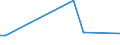 Flow: Exports / Measure: Values / Partner Country: Austria / Reporting Country: Japan