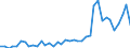 Flow: Exports / Measure: Values / Partner Country: Austria / Reporting Country: Netherlands