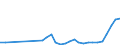 Flow: Exports / Measure: Values / Partner Country: Austria / Reporting Country: Poland