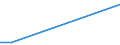 Flow: Exports / Measure: Values / Partner Country: Austria / Reporting Country: Portugal