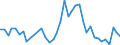 Flow: Exports / Measure: Values / Partner Country: Austria / Reporting Country: Spain