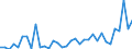 Flow: Exports / Measure: Values / Partner Country: Austria / Reporting Country: Turkey