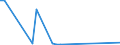 Flow: Exports / Measure: Values / Partner Country: Canada / Reporting Country: Australia