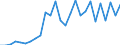 Flow: Exports / Measure: Values / Partner Country: Canada / Reporting Country: Austria