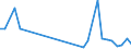 Flow: Exports / Measure: Values / Partner Country: Canada / Reporting Country: Belgium