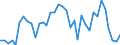 Flow: Exports / Measure: Values / Partner Country: Canada / Reporting Country: France incl. Monaco & overseas