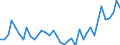 Flow: Exports / Measure: Values / Partner Country: Canada / Reporting Country: Germany