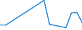 Flow: Exports / Measure: Values / Partner Country: Canada / Reporting Country: Greece