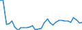 Flow: Exports / Measure: Values / Partner Country: Canada / Reporting Country: Hungary