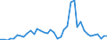 Flow: Exports / Measure: Values / Partner Country: Canada / Reporting Country: Italy incl. San Marino & Vatican