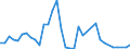 Flow: Exports / Measure: Values / Partner Country: Canada / Reporting Country: Japan