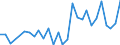 Flow: Exports / Measure: Values / Partner Country: Canada / Reporting Country: Korea, Rep. of