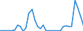 Flow: Exports / Measure: Values / Partner Country: Canada / Reporting Country: Mexico