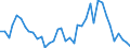 Flow: Exports / Measure: Values / Partner Country: Canada / Reporting Country: Netherlands