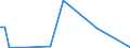 Flow: Exports / Measure: Values / Partner Country: Canada / Reporting Country: New Zealand