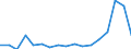 Flow: Exports / Measure: Values / Partner Country: Canada / Reporting Country: Poland