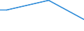 Flow: Exports / Measure: Values / Partner Country: Canada / Reporting Country: Slovakia