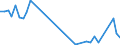 Flow: Exports / Measure: Values / Partner Country: Canada / Reporting Country: Switzerland incl. Liechtenstein