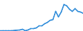 Flow: Exports / Measure: Values / Partner Country: Canada / Reporting Country: Turkey