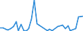 Flow: Exports / Measure: Values / Partner Country: Canada / Reporting Country: United Kingdom