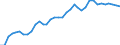 Flow: Exports / Measure: Values / Partner Country: Canada / Reporting Country: USA incl. PR. & Virgin Isds.