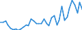 Flow: Exports / Measure: Values / Partner Country: World / Reporting Country: Canada