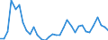 Flow: Exports / Measure: Values / Partner Country: World / Reporting Country: Chile