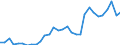 Flow: Exports / Measure: Values / Partner Country: World / Reporting Country: Czech Rep.