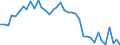 Flow: Exports / Measure: Values / Partner Country: World / Reporting Country: Denmark