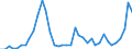 Flow: Exports / Measure: Values / Partner Country: World / Reporting Country: Finland