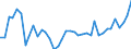 Flow: Exports / Measure: Values / Partner Country: World / Reporting Country: Greece