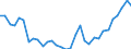 Flow: Exports / Measure: Values / Partner Country: World / Reporting Country: Hungary