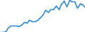 Flow: Exports / Measure: Values / Partner Country: World / Reporting Country: Italy incl. San Marino & Vatican