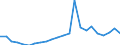 Flow: Exports / Measure: Values / Partner Country: World / Reporting Country: Luxembourg