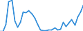 Flow: Exports / Measure: Values / Partner Country: World / Reporting Country: Mexico