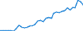 Flow: Exports / Measure: Values / Partner Country: World / Reporting Country: New Zealand