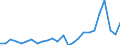 Flow: Exports / Measure: Values / Partner Country: World / Reporting Country: Slovakia