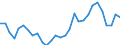 Flow: Exports / Measure: Values / Partner Country: World / Reporting Country: Slovenia