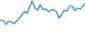 Flow: Exports / Measure: Values / Partner Country: World / Reporting Country: United Kingdom