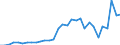 Flow: Exports / Measure: Values / Partner Country: Austria / Reporting Country: Belgium