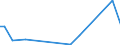 Flow: Exports / Measure: Values / Partner Country: Austria / Reporting Country: Canada