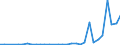 Flow: Exports / Measure: Values / Partner Country: Austria / Reporting Country: Czech Rep.