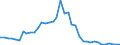 Flow: Exports / Measure: Values / Partner Country: Austria / Reporting Country: Denmark