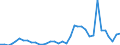 Flow: Exports / Measure: Values / Partner Country: Austria / Reporting Country: France incl. Monaco & overseas