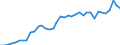 Flow: Exports / Measure: Values / Partner Country: Austria / Reporting Country: Germany