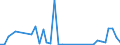 Flow: Exports / Measure: Values / Partner Country: Austria / Reporting Country: Greece