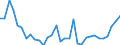 Flow: Exports / Measure: Values / Partner Country: Austria / Reporting Country: Hungary